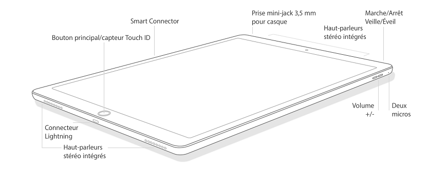 iPad Pro (12,9")